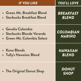 Angelino's Coffee - Medium Roast Coffee Pods Variety Pack, 96 Count - Includes Breakfast Blend, Colombian Nariño, Hawaiian Blend, Donut Shop, Single Serve Coffee Pods for Keurig K-Cup Brewers