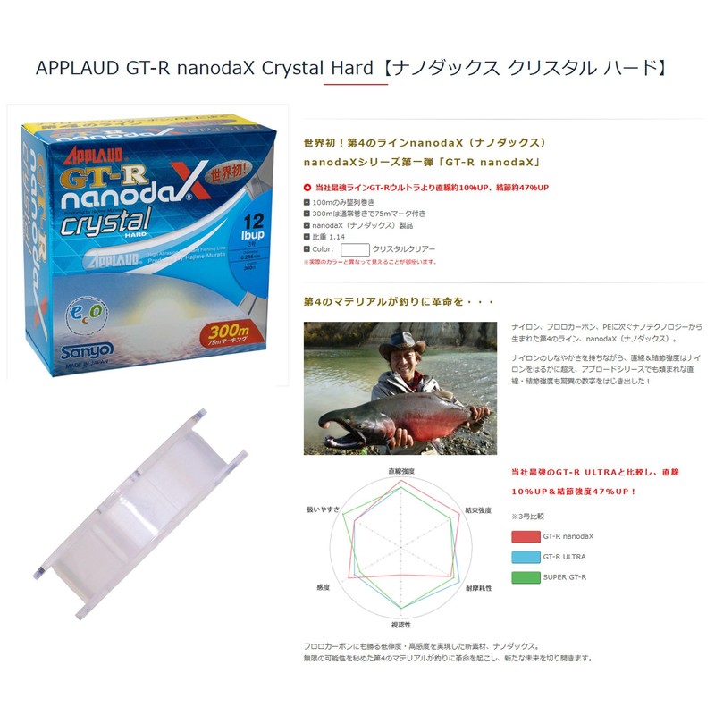 Sanyo Nylon Nano Dax Line Applaud GT-R nanodaX Crystal Hard