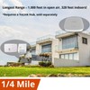 YoLink Garage Door Controller and Wireless Sensor - Remote Control