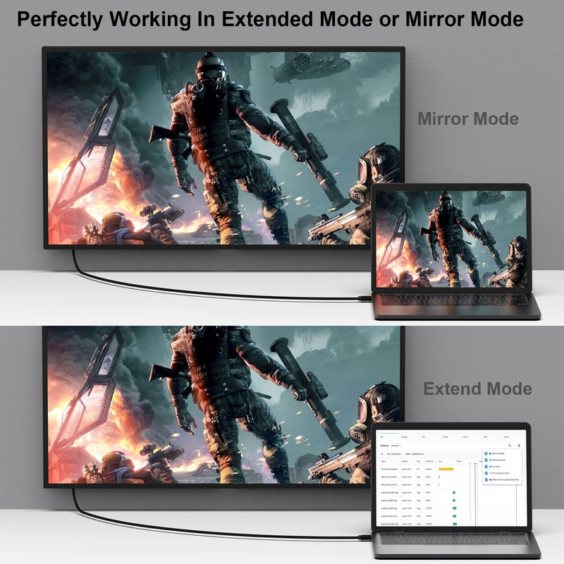 BENFEI Mini DisplayPort to HDMI Cable, Mini DP to HDMI