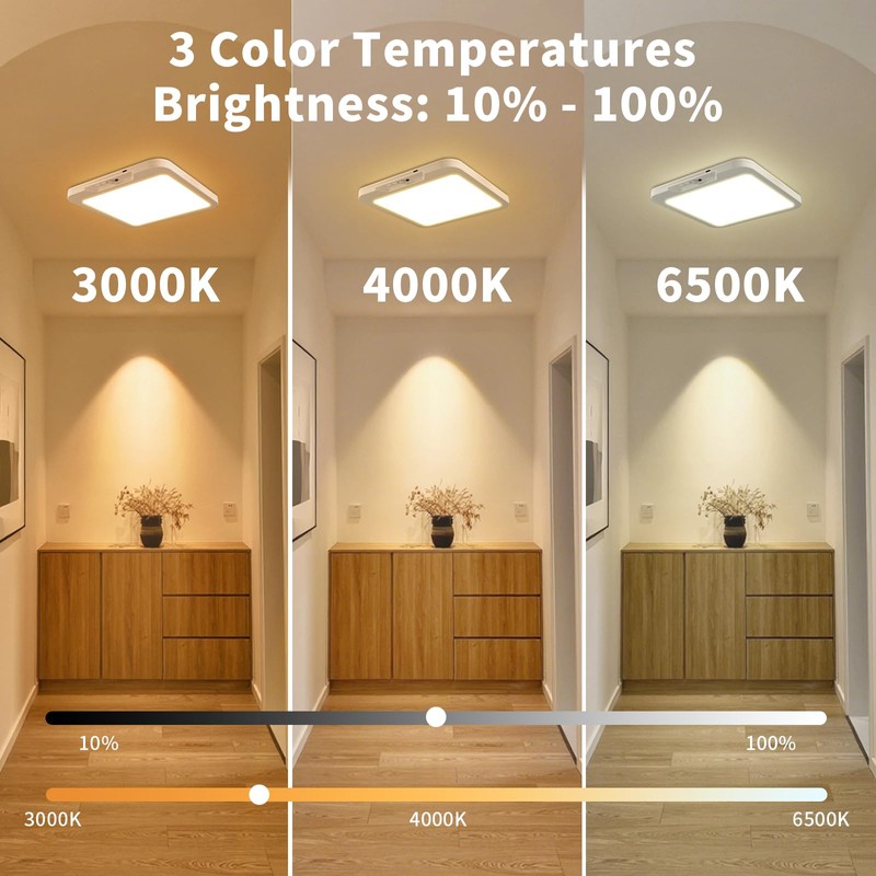 USB C Rechargeable Motion Sensor Ceiling Light 550LM with Remote,