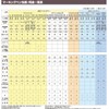 寺西化学 マジックインキ 油性ペン No.700 極細 12色 M700C-12