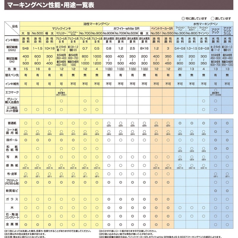寺西化学 マジックインキ 油性ペン No.700 極細 12色 M700C-12