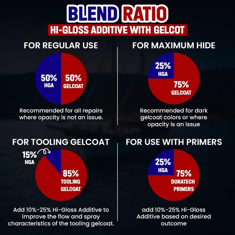 Fiberglass Supply Depot 904-001 Duratec Clear Hi-Gloss Additive for Gelcoat