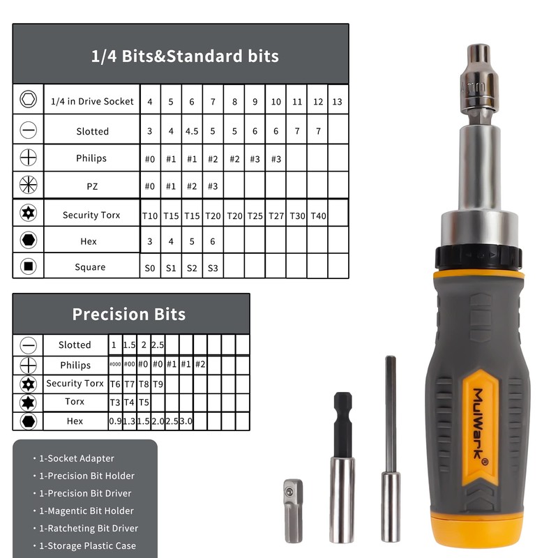 MULWARK Screwdriver Bits & Socket Set 77 Pieces, Ratchet Screwdriver