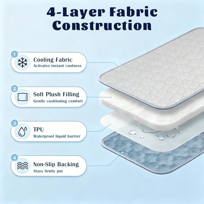 HOBBTREE Dog Cooling Mat, Waterproof Cooling Pads for Dogs &