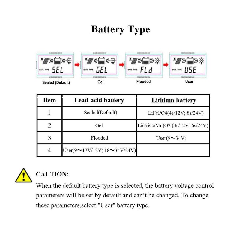 EPEver MPPT 60v Solar Charge Controller Ultra Fast Power EPSolar