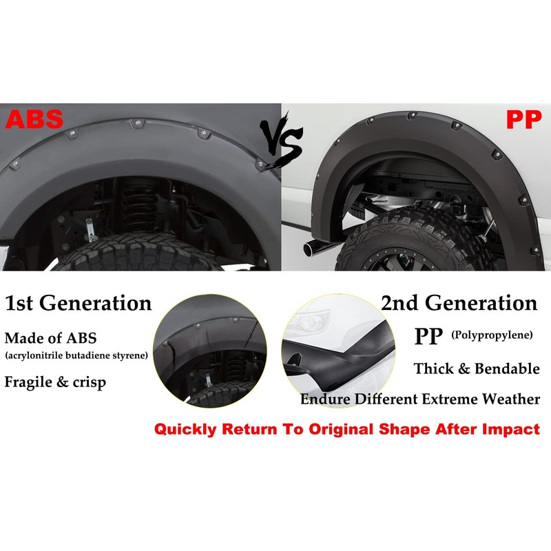 G-PLUS Fender Flares Compatible With 2014-2018 Toyota Highlander, Front Primed