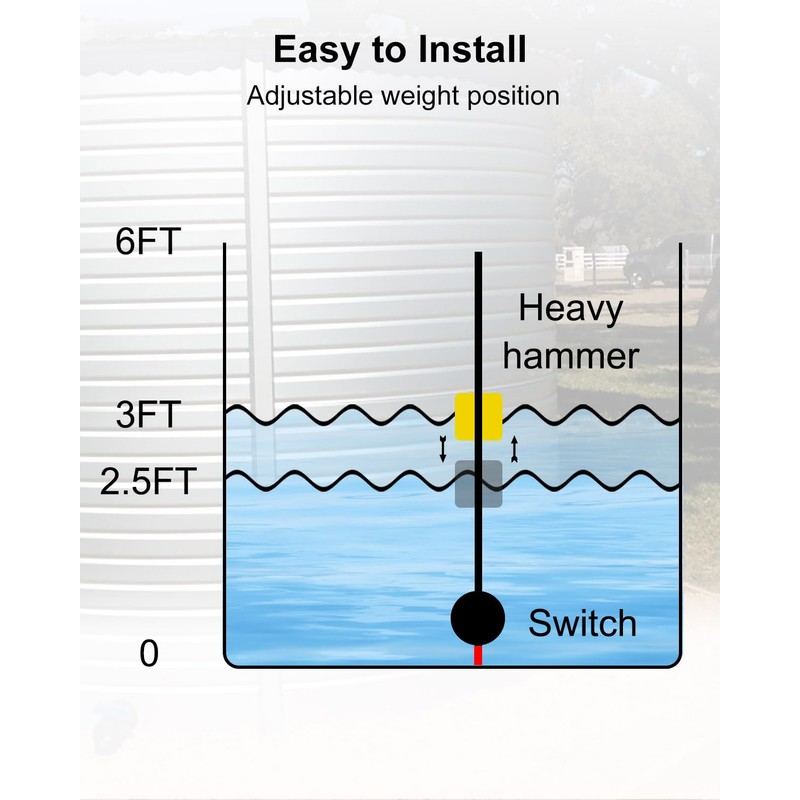 Sump Pump Alarm, 110dB Loud High/Low Water Alarm, with ON/Off