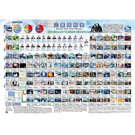 Ministry of Art and Science "One for a House" Poster "Periodic Table of Elements (with Portrait of the Nobel Prize) A1