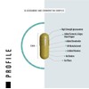 Glucosamine and Chondroitin High Strength Plus 5 Vitamins - 120