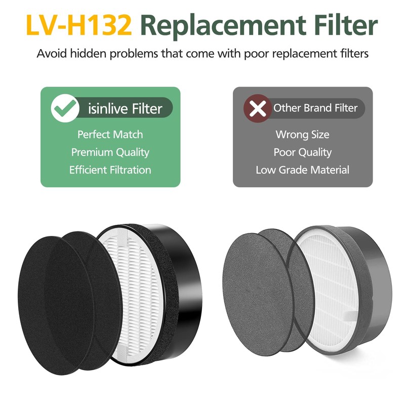 LV-H132 Replacement Filter Compatible with LEVOIT LV-H132 Air Purifier, Pre