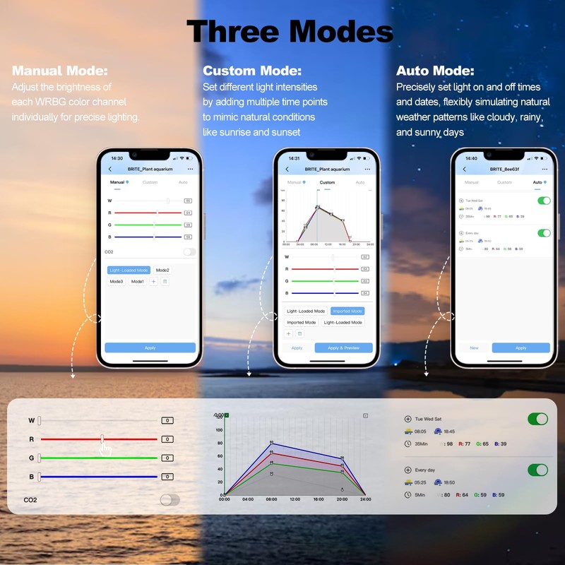 FZONE LED Aquarium Light with APP Control, Full Spectrum for
