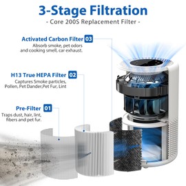 Core 200S-P Replacement Filter for LEVOIT Core 200S Core 200S-P Smart WiFi Air Purifier, Fit for Levoit Core 200s Filter, 2 Pack 3-Stage H13 True HEPA Filter Set, Core 200S-RF, Pet Care Filter，Yellow