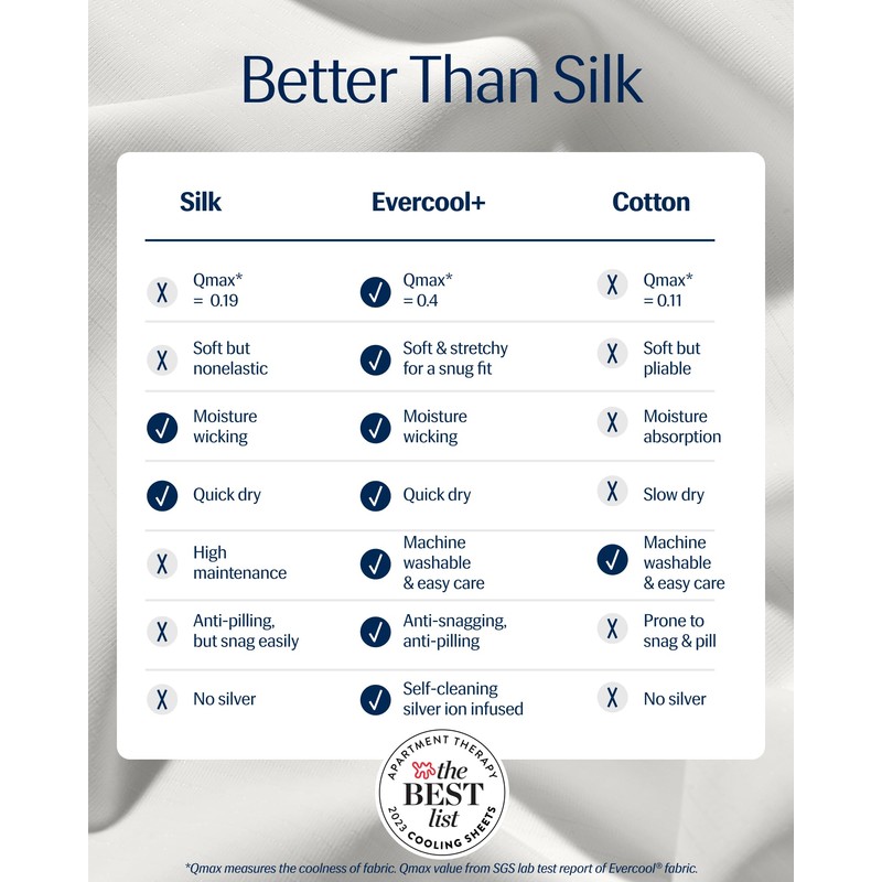 REST® Evercool®+ Starter Sheet Set, TwinXL Size, White, Breathable Bed