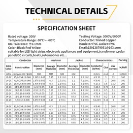 Wirelume 22AWG 2 x 0.3 mm² Electric Wire 2 Core Cable 5V/12V/24V Stranded PVC Power Cable 50FT/15.24M Low Voltage Tinned Copper Cable Sheathed Cable Wet Room Cable Electric Cable
