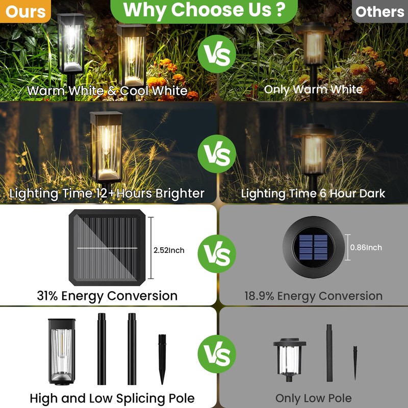 BITPOTT Solar Pathway Lights Outdoor, 8 Pack LED Warm White
