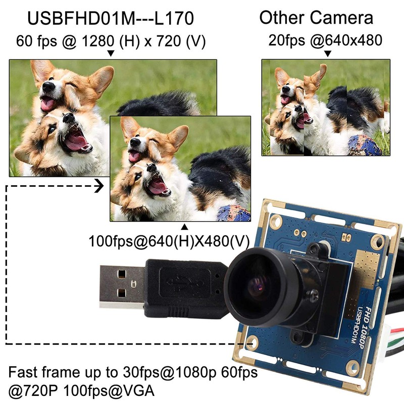 Svpro USB Camera Board 1080P Wide Angle Camera Module with