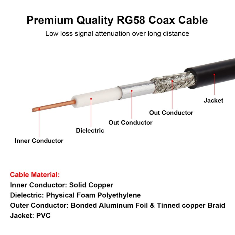 MOOKEERF RG58 Coaxial Cable 150ft, Low Loss 50 Ohm Coax
