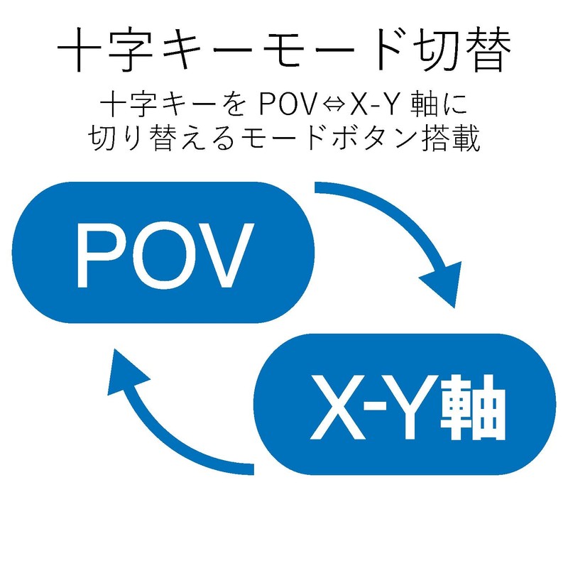 エレコム ゲームパッド 12ボタン 振動機能・連射機能付 ブラック JC-U3712FBK