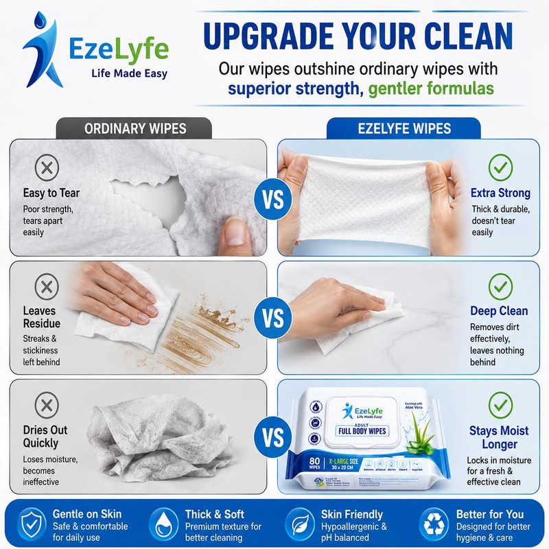 Full Body Cleansing Wet Wipes for Adults Extra Large 30