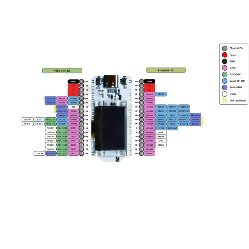 HiLetgo ESP32 OLED WiFi Kit V3 Tipo-C ESP-32 visualización OLED