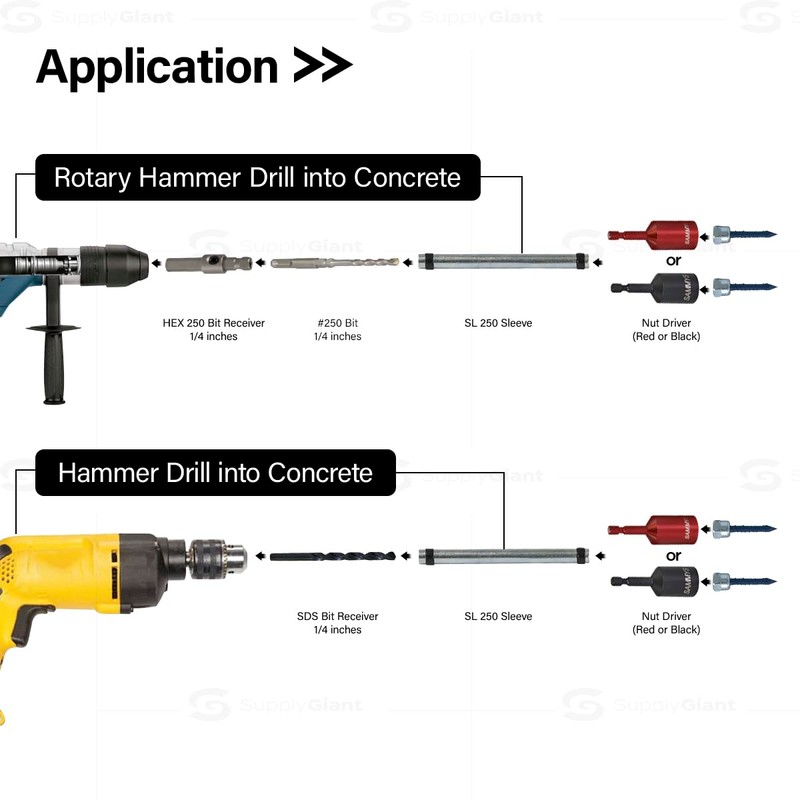 Everflow SL 250 Sleeve (h) Sammys 8098910 Designed for Concrete/Wood,