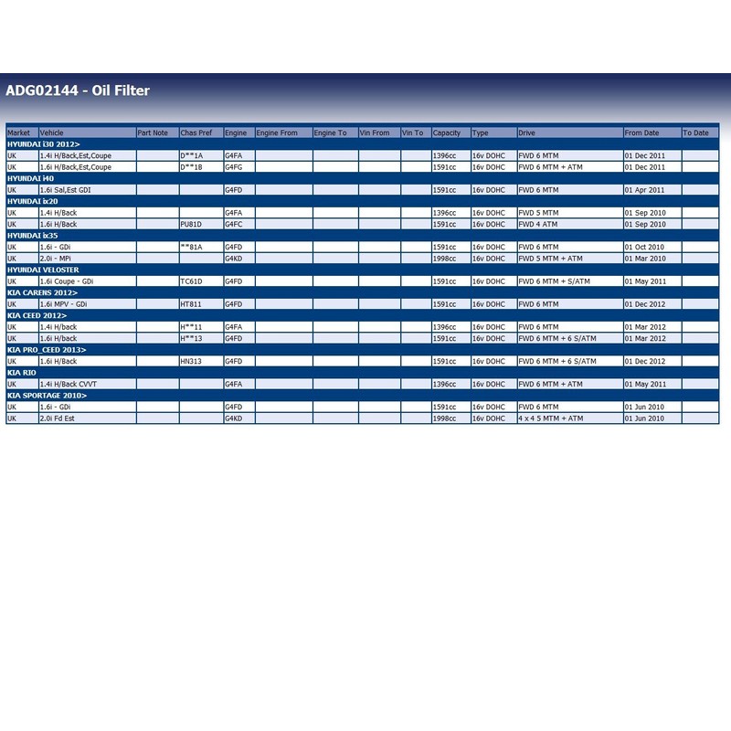 Blue Print ADG02144 Oil Filter