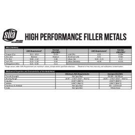 SÜA - RBCuZn-C - Low-Fuming Bronze Brazing Rod - Flux Coated - 18" x 1/8" - (2 Lb)