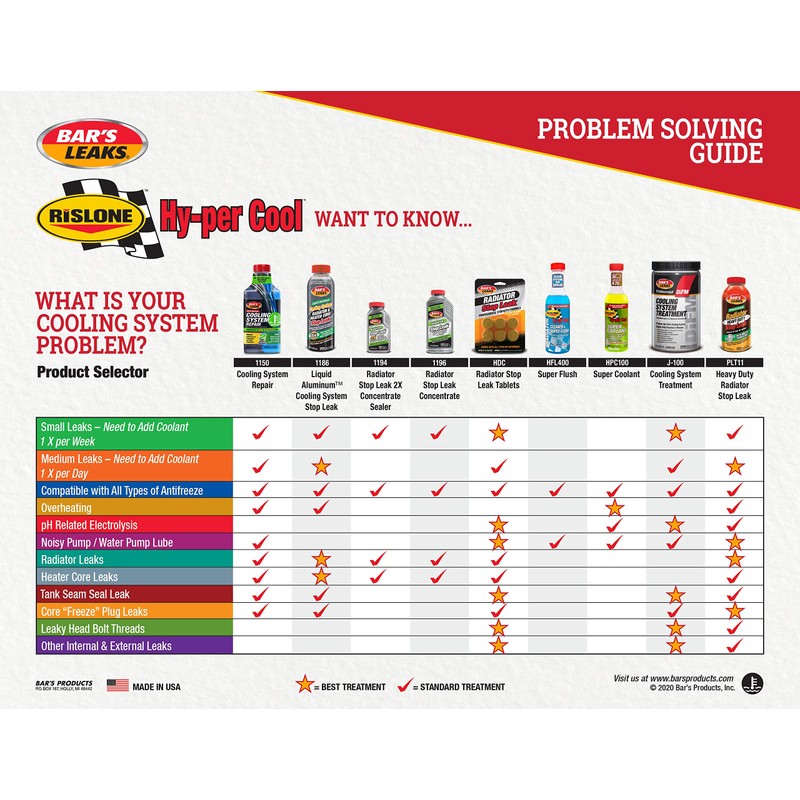 Bar's Leaks HDC-12PK Radiator Stop Leak Tablet - 2.1 oz.,