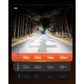 SEALIGHT H1 Fog Bulbs, 50,000LM Super Brighterness 1:1 Mini Size, 6500K Cool White Fog Lights with 15000RPM Cooling Fan, 3 Minutes Inatallation, Pack of 2