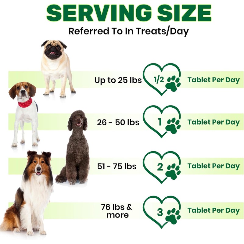 ActiveFur Nutrition Tear Stain Tablets for Dogs