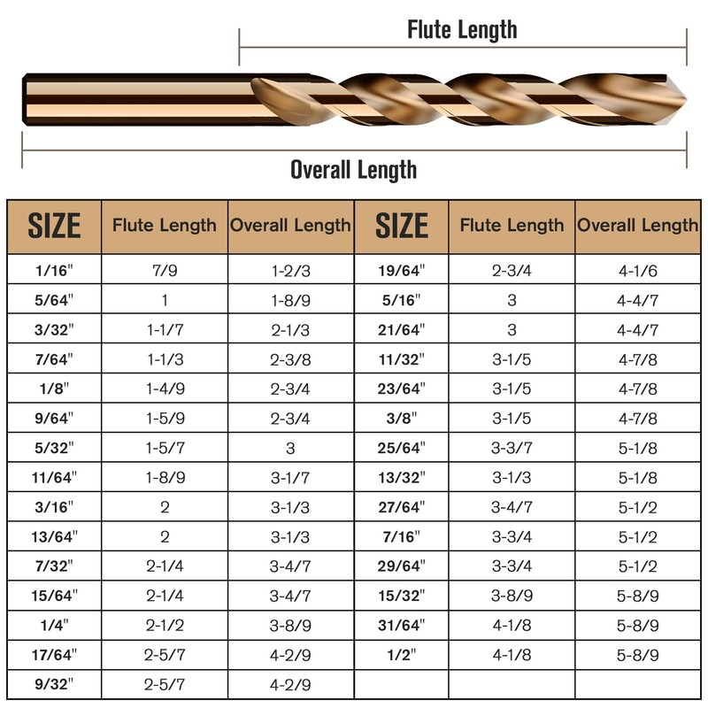 MACXCOIP M35 Cobalt Drill Bit Set 29pcs, High Speed Steel