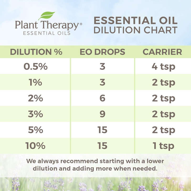 Plant Therapy Neroli Essential Oil 2.5 mL (1/12 oz) 100%
