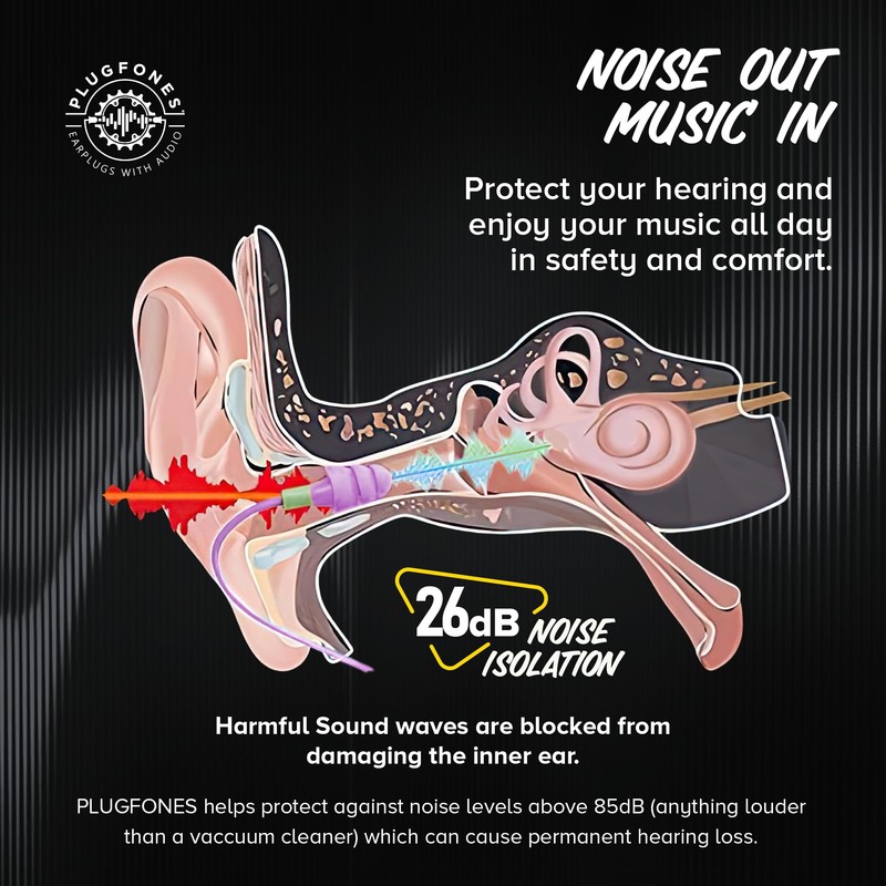 Plugfones Basic Earplug Headphones Earplug-Earbud Hybrid - 26 dB Noise