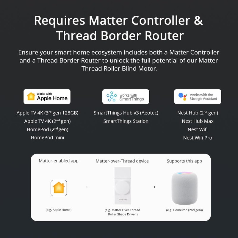 Roller Shade Driver, Matter Over Thread, Motorized Smart Blinds for