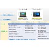 AYAKI 14 Inch Laptop Privacy Film, Anti-Peeping Filter, Blue Light
