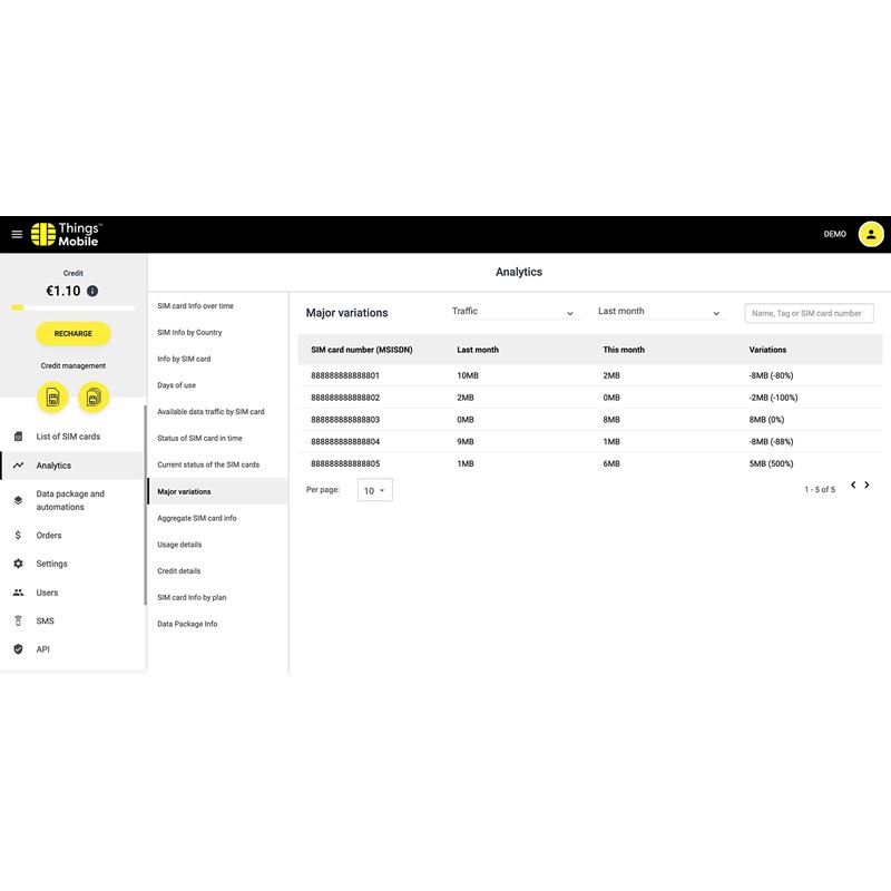 Data SIM Card IOT Europe - Things Mobile - with