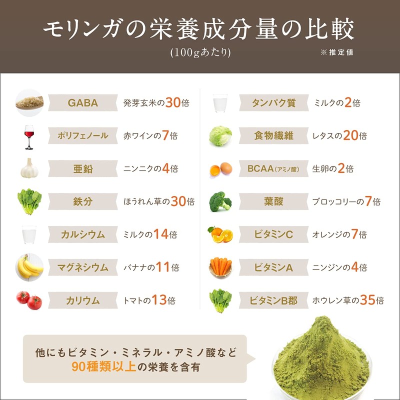 和漢堂 有機モリンガ サプリ 無添加 100% 有機JAS 認証 300mg 120粒 スーパーフード