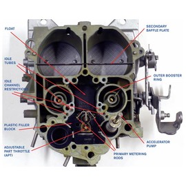 How to Rebuild and Modify Rochester Quadrajet Carburetors