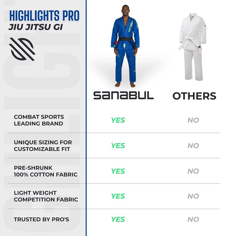 Sanabul Highlights Pro Brazilian Jiu Jitsu Gi Premium BJJ Gi