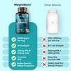 Omega 3 Fish Oil Triglycerides - 2000mg per Serving -