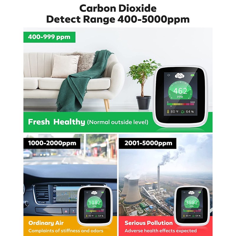 Carbon Dioxide Detector Indoor CO2 Air Quality Monitor Temperature Relative