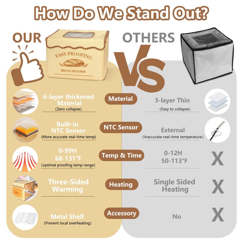 Bread Proofing Box, Three-sided Heating Foldable Zippered Sourdough Warmer Heater
