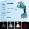 WaxPar 12W 1120LM Jobsite Flashlight Compatible with Makita 18V Battery,
