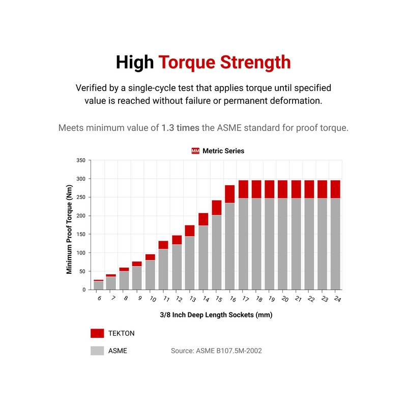 TEKTON 3/8 Inch Drive x 18 mm Deep 6-Point Socket