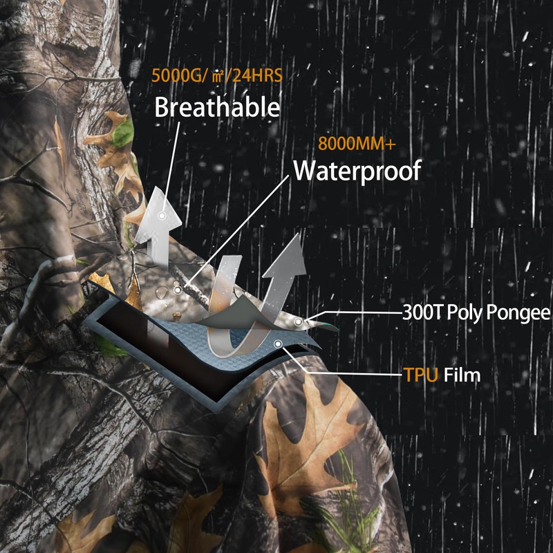 LOOGU Rain Suit, Rain Gear for Men Waterproof, Lightweight Rain