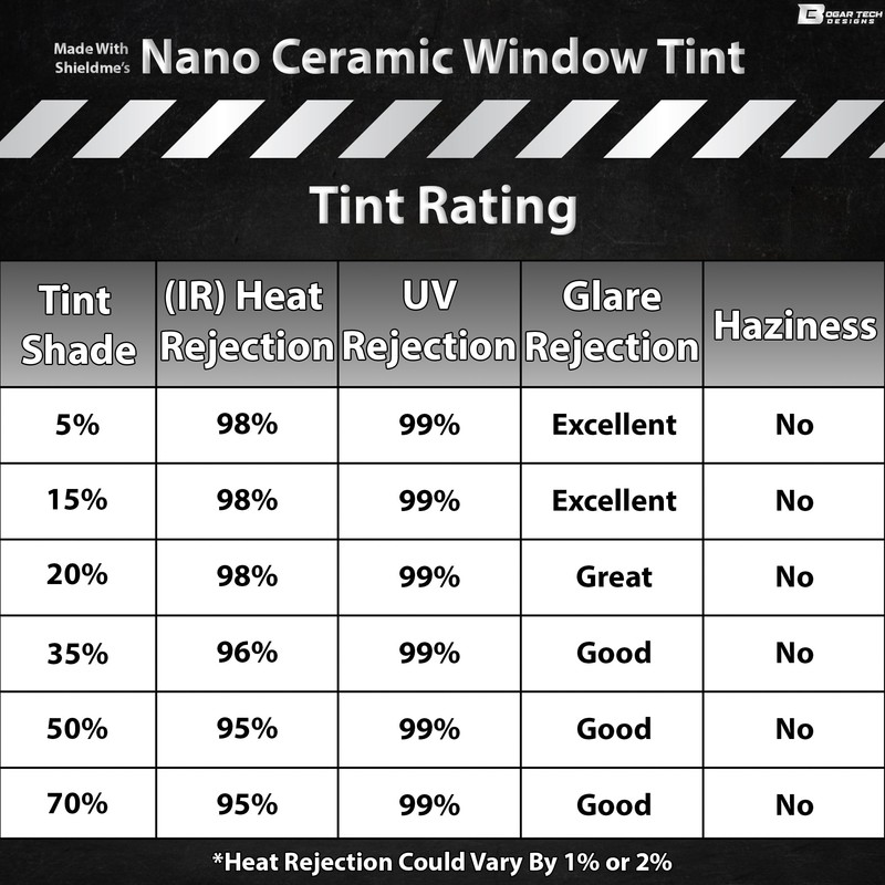 BOGAR TECH DESIGNS - Premium Nano Ceramic Precut Window Tint