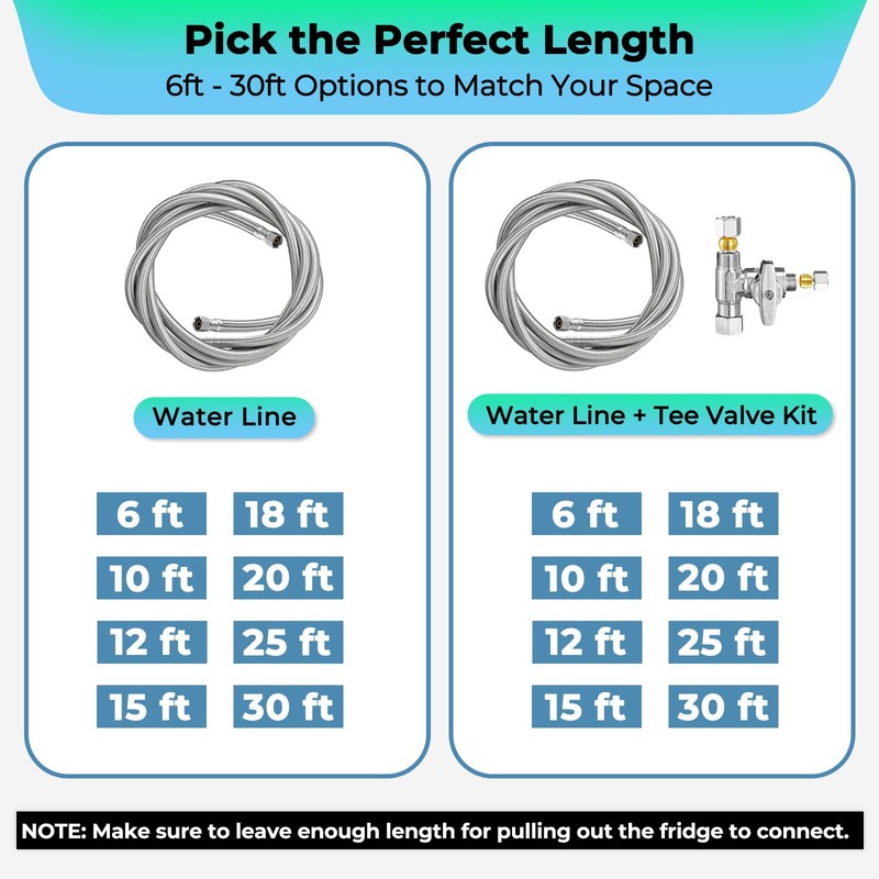 Refrigerator Ice Maker Water Line Kit - 10' Braided Stainless