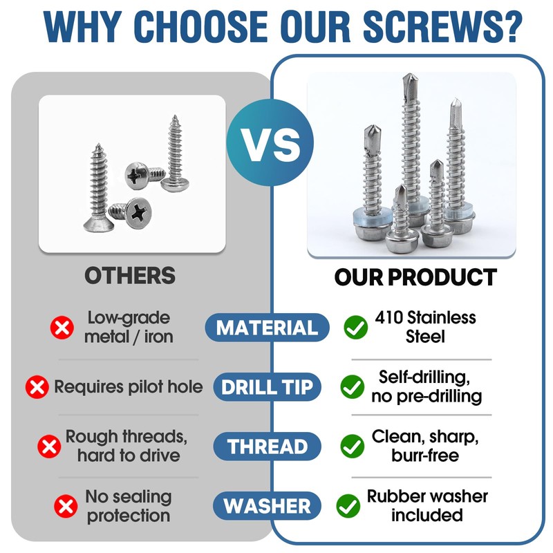 145 PCS Self Tapping Screws for Metal – 410 Stainless